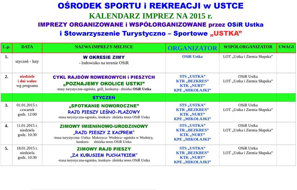 niedziele i dni wolne CYKL RAJDÓW ROWEROWYCH i PIESZYCH POZNAJEMY OKOLICE USTKI -trasy turystyczne-ognisko, grill, konkursy- zbiórka STYCZEŃ 3. 01.01.2015 r. czwartek godz.