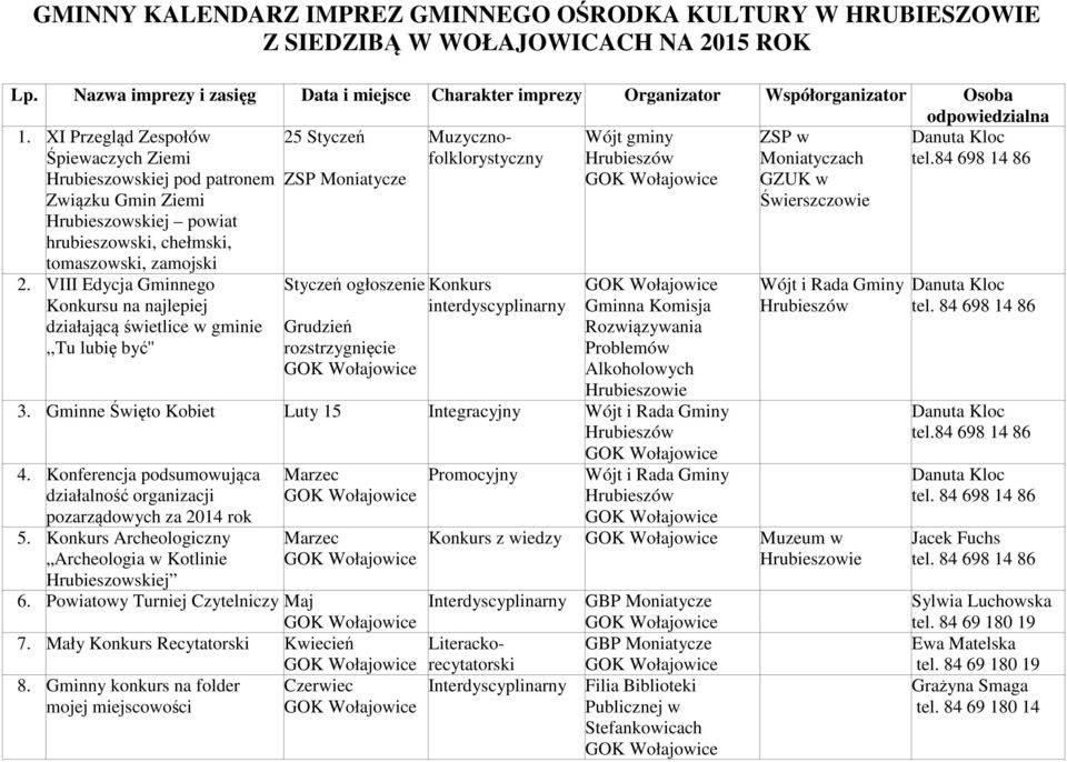 Alkoholowych Hrubieszowie 3. Gminne Święto Kobiet Luty 15 Integracyjny 4. Konferencja podsumowująca działalność organizacji pozarządowych za 2014 rok 5.