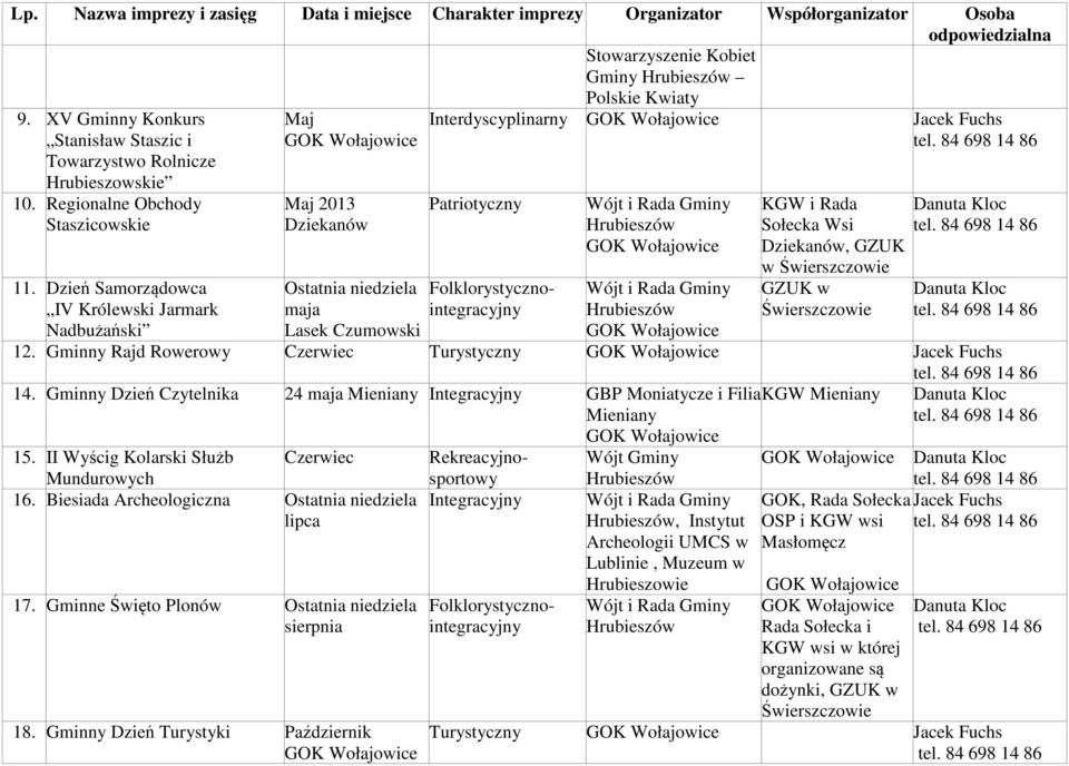 Dzień Samorządowca IV Królewski Jarmark Nadbużański Maj Maj 2013 Dziekanów Ostatnia niedziela maja Lasek Czumowski Interdyscyplinarny Jacek Fuchs Patriotyczny KGW i Rada Sołecka Wsi Dziekanów, GZUK w