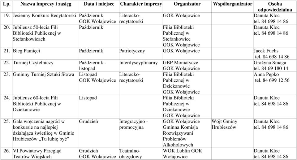 Nazwa imprezy i zasięg Data i miejsce Charakter imprezy Organizator Współorganizator Osoba 19. Jesienny Konkurs Recytatorski Październik Literackorecytatorski 20.