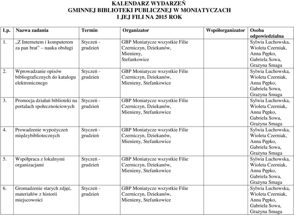 Wprowadzanie opisów bibliograficznych do katalogu elektronicznego 3.