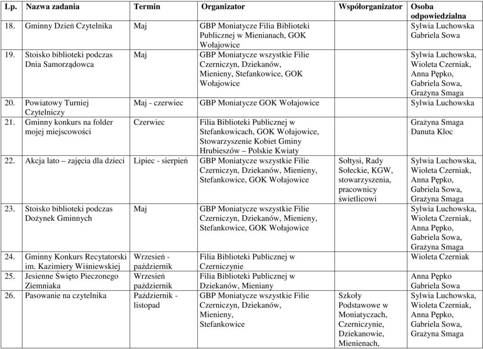 Gminny konkurs na folder mojej miejscowości Maj, GOK Wołajowice Maj - czerwiec GBP Moniatycze Sylwia Luchowska Czerwiec,, Stowarzyszenie Kobiet Gminy Polskie Kwiaty 22.