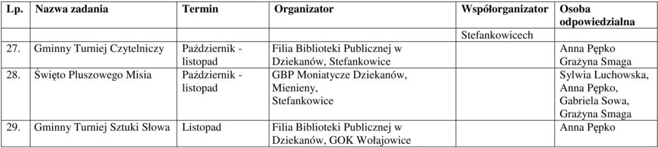 Święto Pluszowego Misia Październik - listopad Dziekanów, GBP