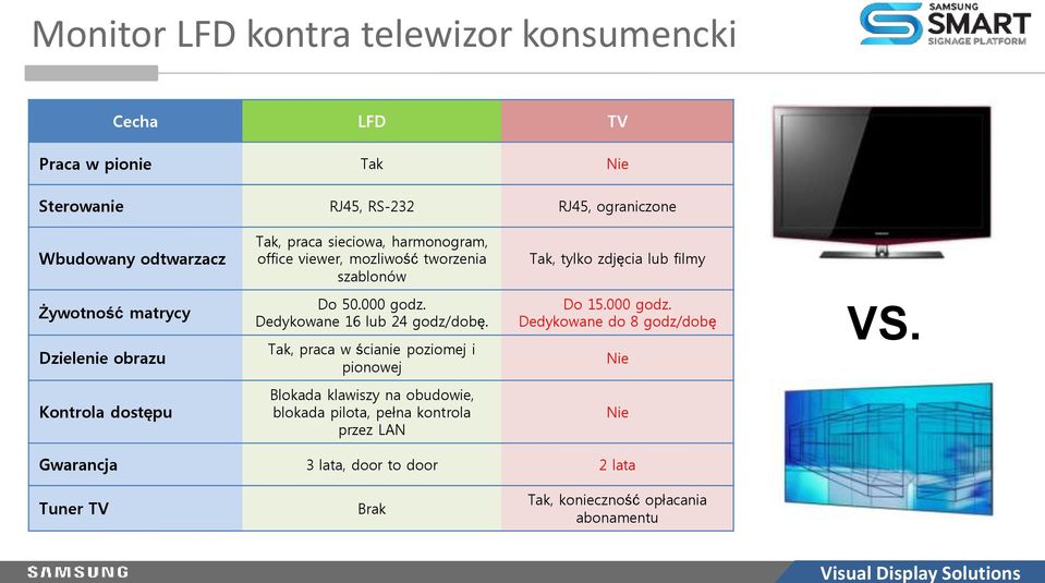 Tak, praca w ścianie poziomej i pionowej Tak, tylko zdjęcia lub filmy Do 15.000 godz. Dedykowane do 8 godz/dobę Nie VS.