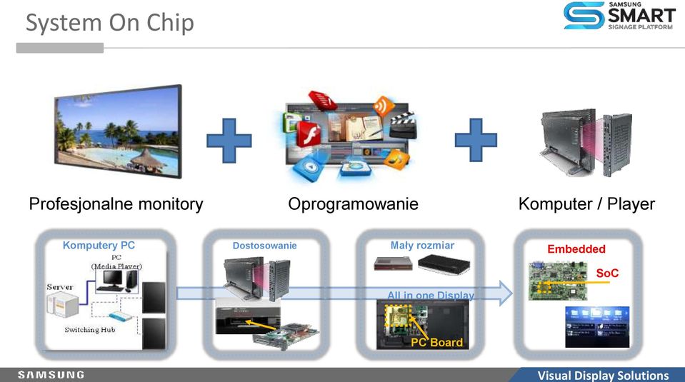 Komputery PC Dostosowanie Mały
