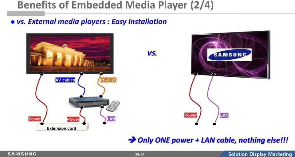 AV cables RS-232C Power Power LAN Power LAN Extension