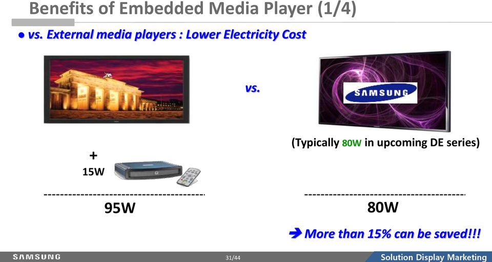 + 15W 95W (Typically 80W in upcoming DE series) 80W