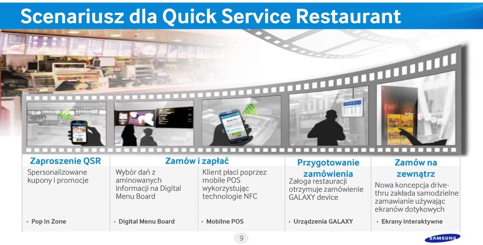 restauracji otrzymuje zamówienie GALAXY device Zamów na zewnątrz Nowa koncepcja drivethru zakłada samodzielne