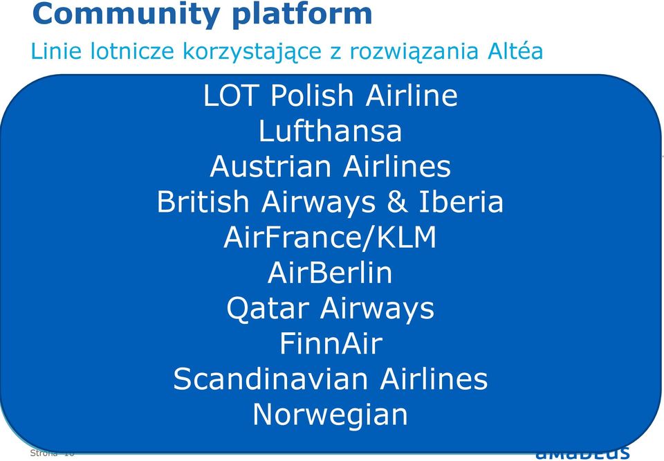 Austrian Arrows Avianca Strona 16 LOT Polish Airline Lufthansa Austrian Airlines British Airways & Iberia AirFrance/KLM AirBerlin Qatar Airways Aviateca B&H Airlines Belair Binter Canarias Blue1
