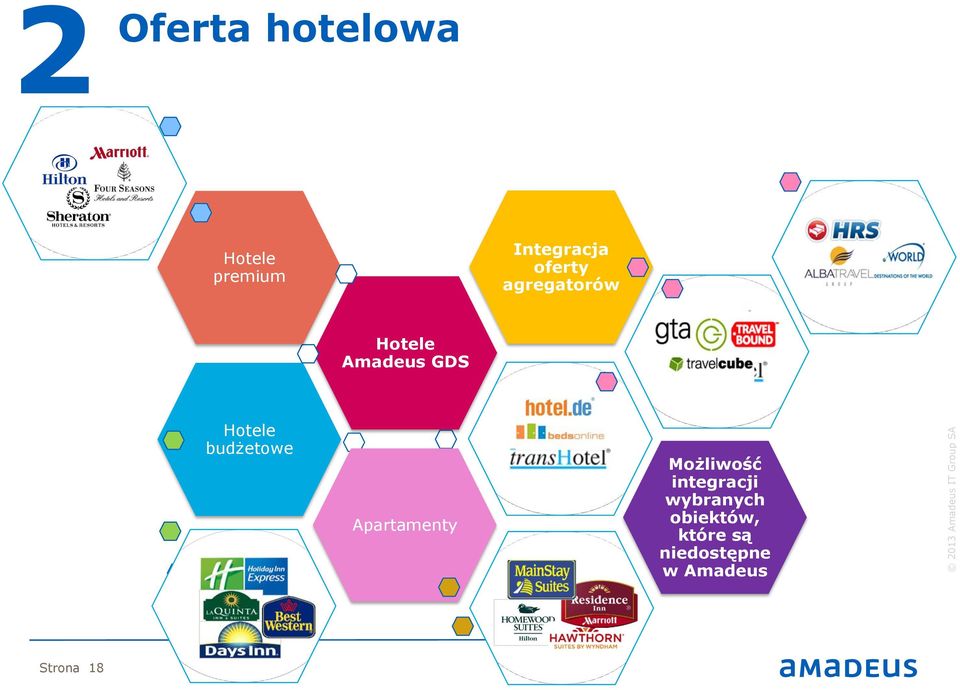 budżetowe Apartamenty Możliwość integracji