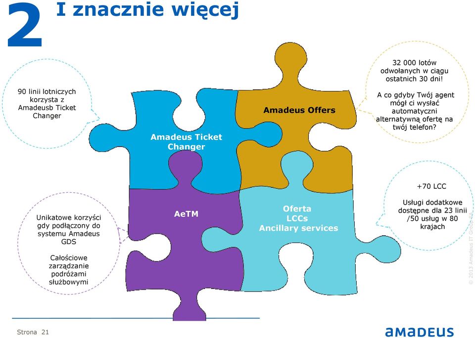mógł ci wysłać automatyczni alternatywną ofertę na twój telefon?
