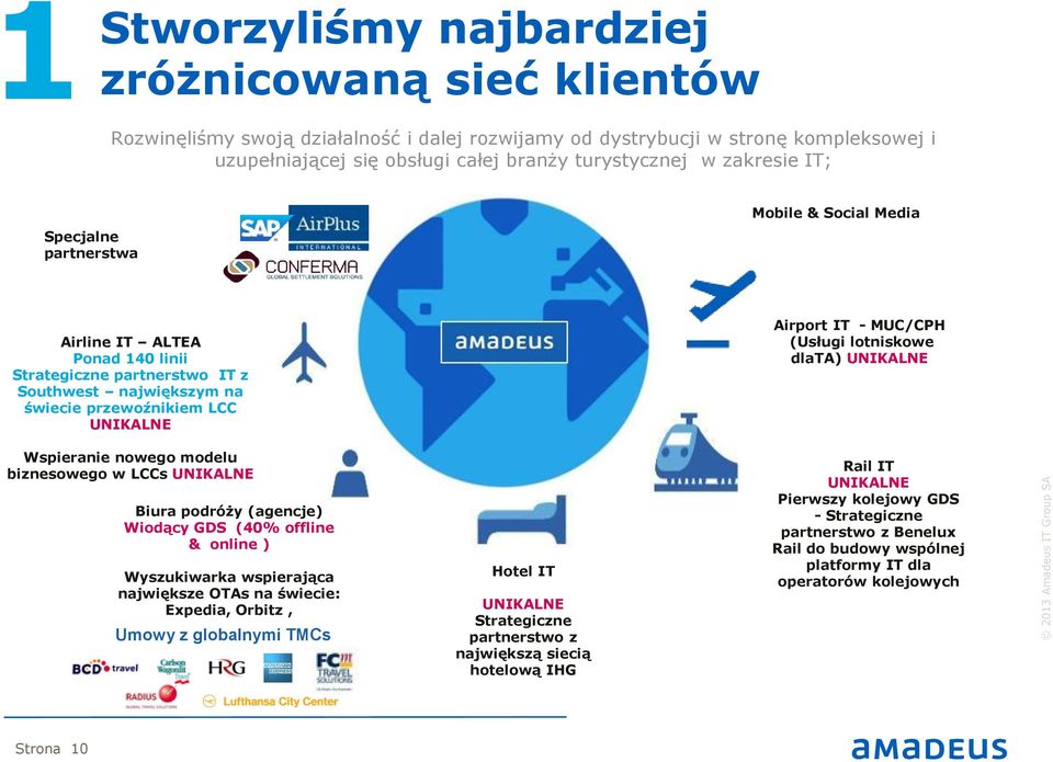 MUC/CPH (Usługi lotniskowe dlata) UNIKALNE Wspieranie nowego modelu biznesowego w LCCs UNIKALNE Biura podróży (agencje) Wiodący GDS (40% offline & online ) Wyszukiwarka wspierająca największe OTAs na