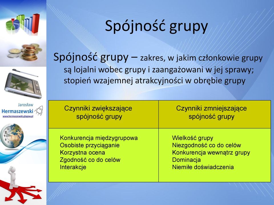 zmniejszające spójność grupy Konkurencja międzygrupowa Osobiste przyciąganie Korzystna ocena Zgodność co do