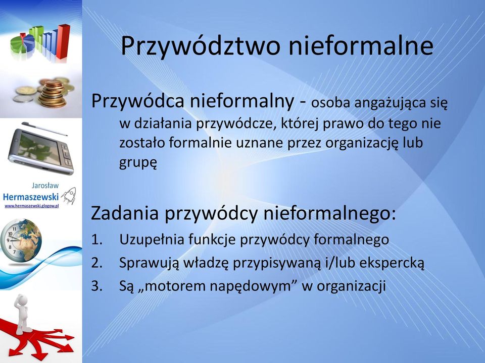 lub grupę Zadania przywódcy nieformalnego: 1.