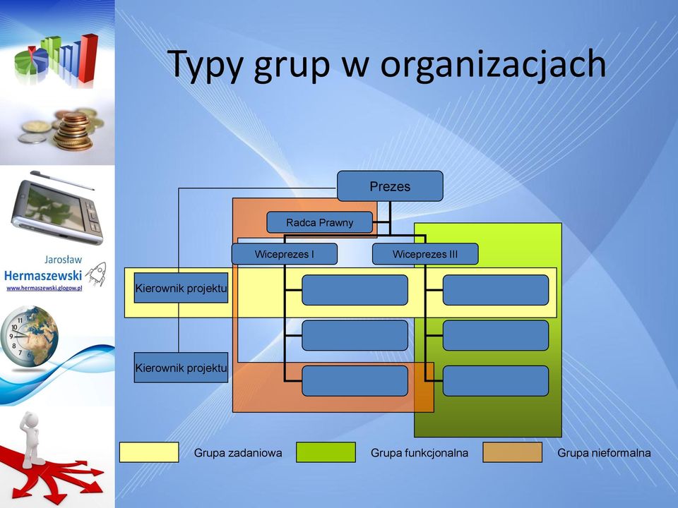 Kierownik projektu Kierownik projektu