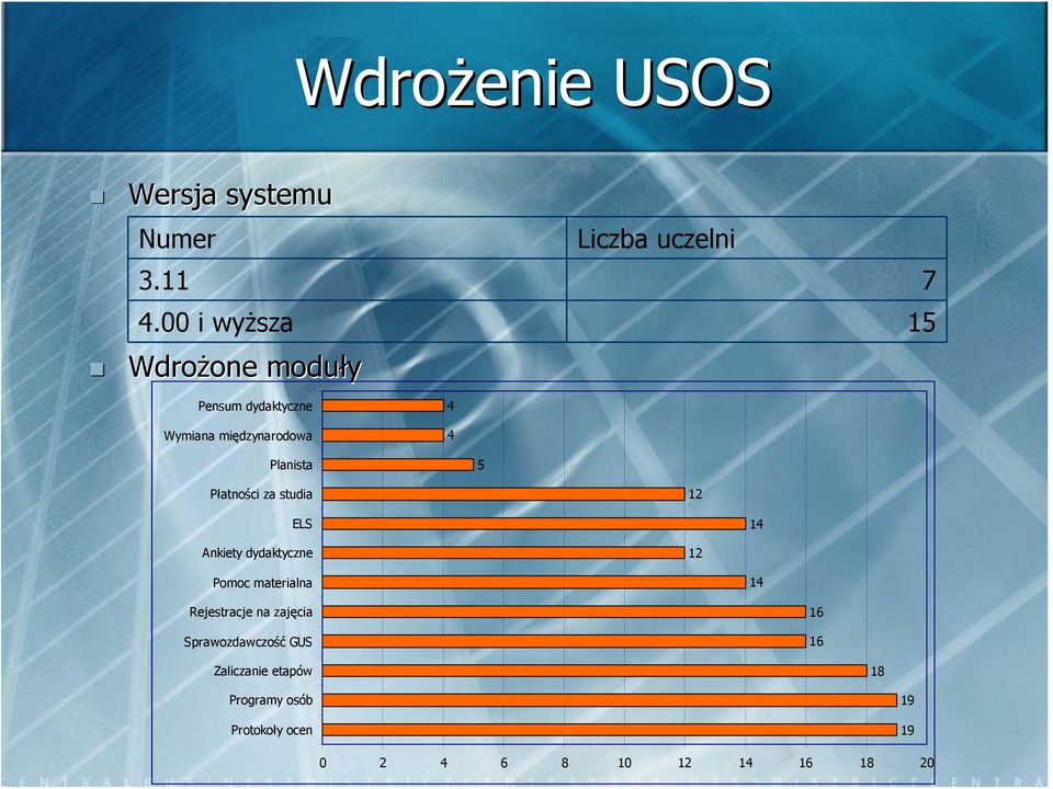 studia 12 ELS 14 Ankiety dydaktyczne 12 Pomoc materialna 14 Rejestracje na zajęcia