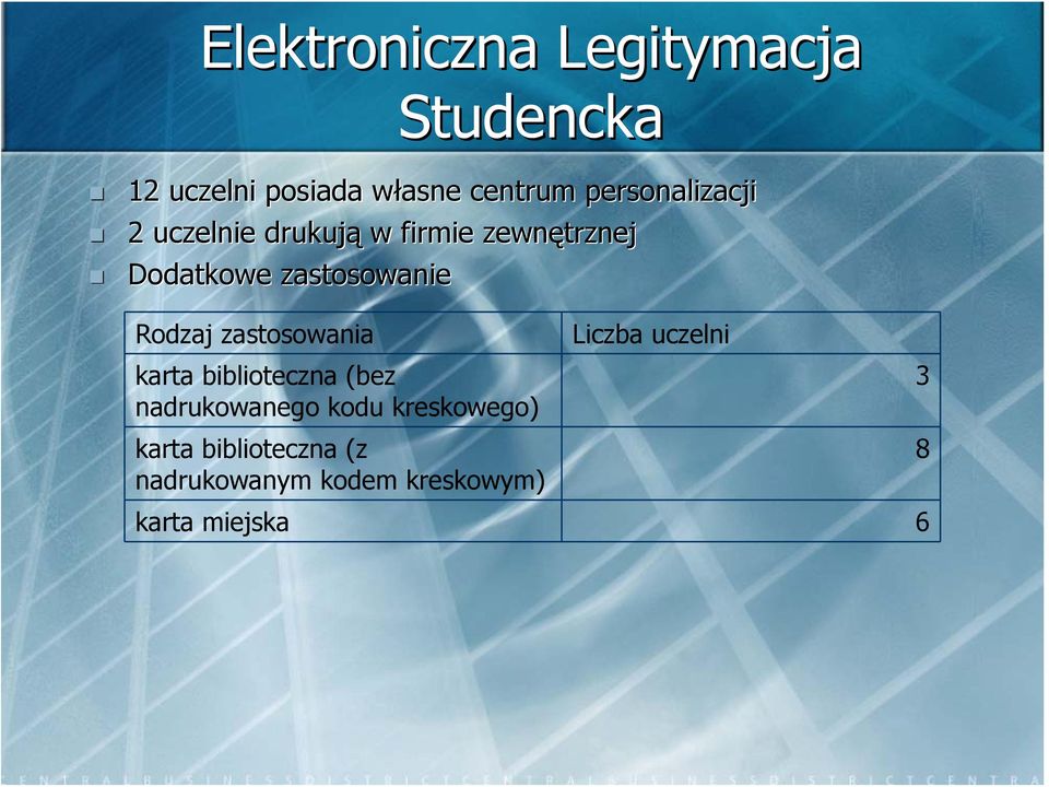 zastosowanie Rodzaj zastosowania karta biblioteczna (bez nadrukowanego