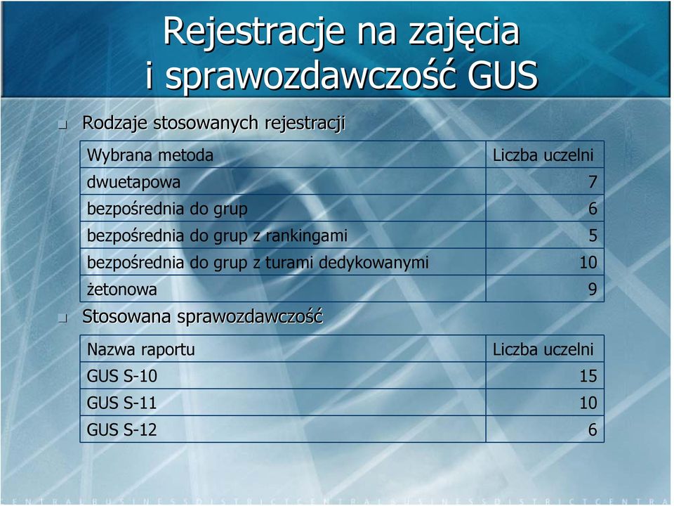 bezpośrednia do grup 6 bezpośrednia do grup z rankingami 5 bezpośrednia