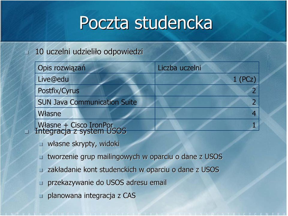 oparciu o dane z USOS zakładanie kont studenckich w oparciu o dane z USOS przekazywanie do