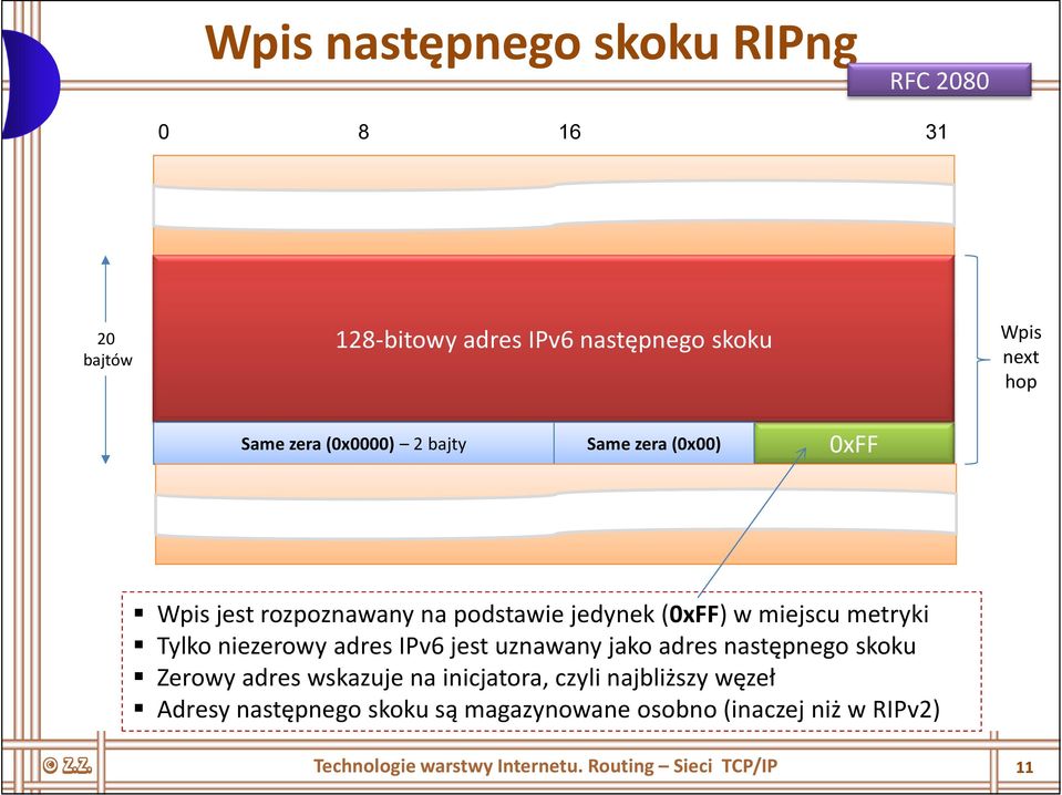 niezerowy adres IPv6 jest uznawany jako adres następnego skoku Zerowy adres wskazuje na inicjatora, czyli najbliższy