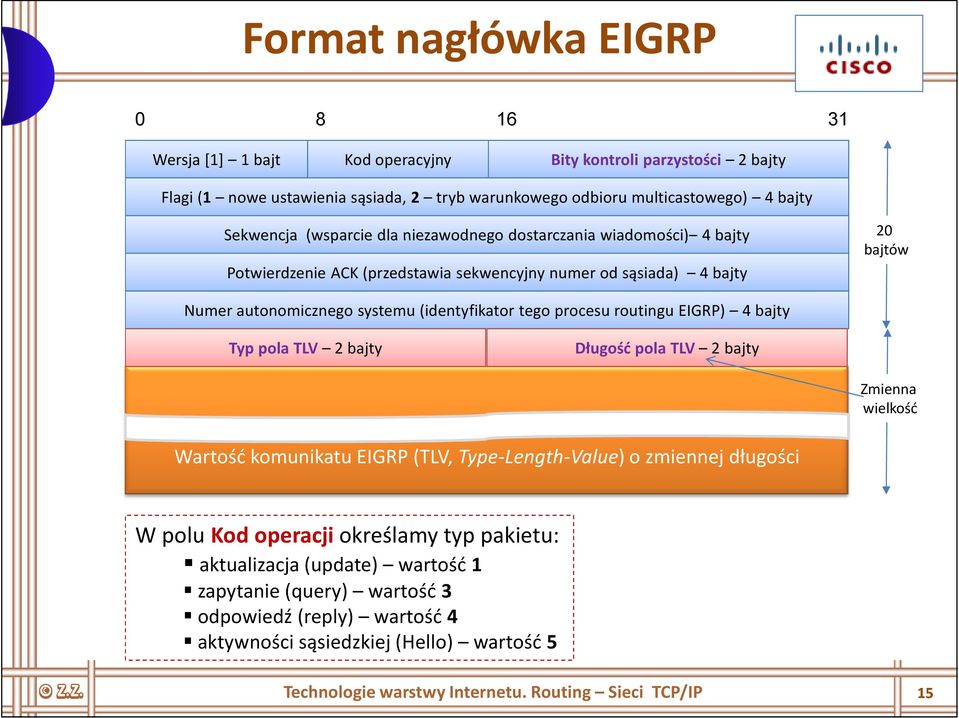procesu routingu EIGRP) 4 bajty Typ pola TLV 2 bajty Długość pola TLV 2 bajty Zmienna wielkość Wartość komunikatu EIGRP (TLV, Type-Length-Value) o zmiennej długości W polu Kod operacji określamy