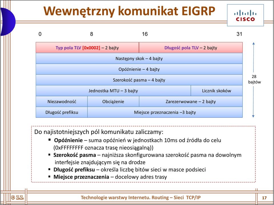 suma opóźnień w jednostkach 10ms od źródła do celu (0xFFFFFFFF oznacza trasę nieosiągalną)) Szerokość pasma najniższa skonfigurowana szerokość pasma na dowolnym interfejsie