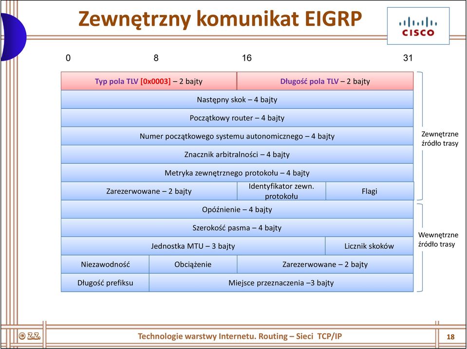 Identyfikator zewn.