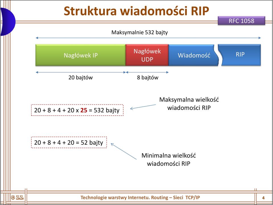 bajty Maksymalna wielkość wiadomości RIP 20 + 8 + 4 + 20 = 52 bajty