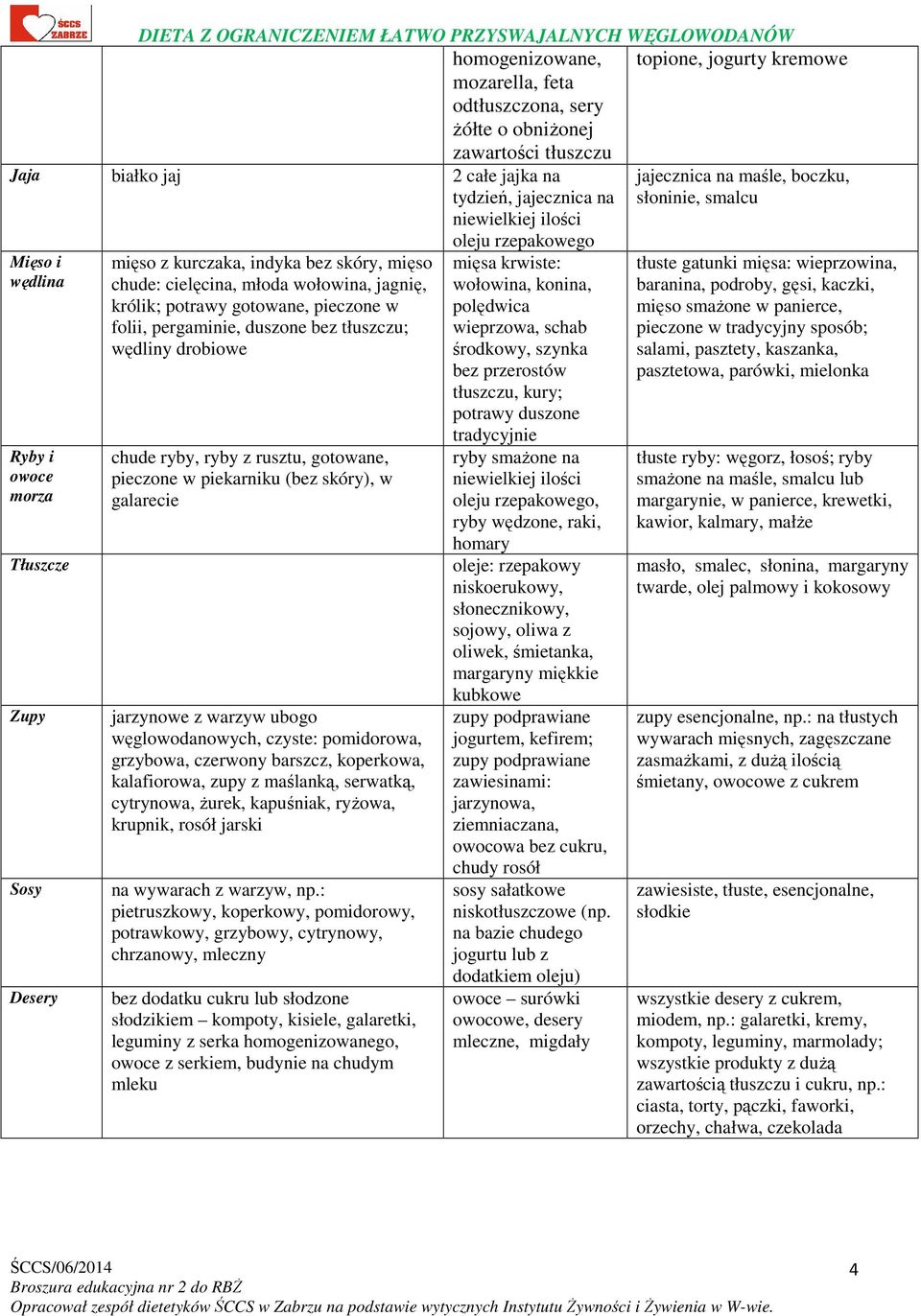 królik; potrawy gotowane, pieczone w folii, pergaminie, duszone bez tłuszczu; wędliny drobiowe chude ryby, ryby z rusztu, gotowane, pieczone w piekarniku (bez skóry), w galarecie jarzynowe z warzyw