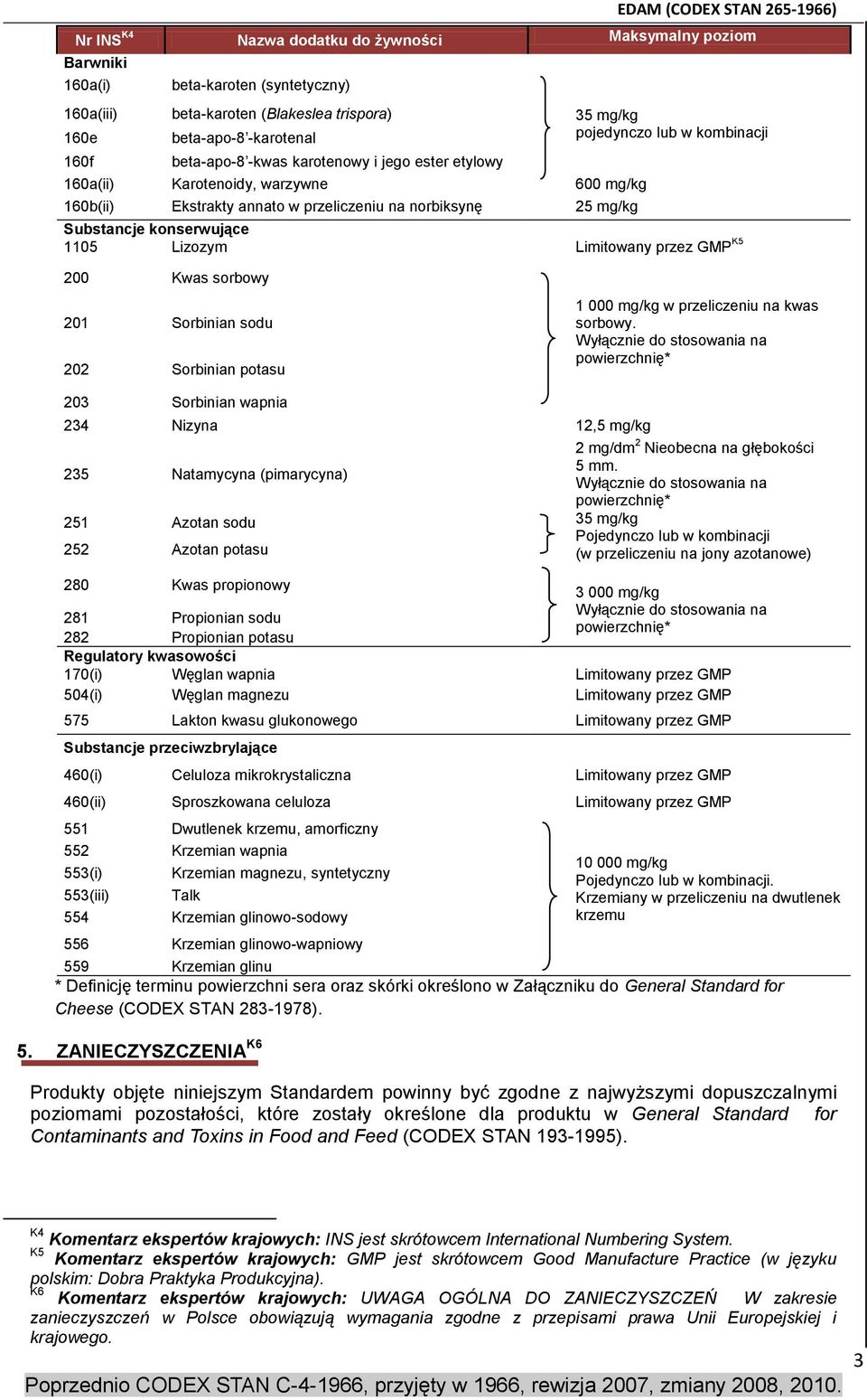 kombinacji Substancje konserwujące 1105 Lizozym Limitowany przez GMP K5 200 Kwas sorbowy 201 Sorbinian sodu 202 Sorbinian potasu 1 000 mg/kg w przeliczeniu na kwas sorbowy.