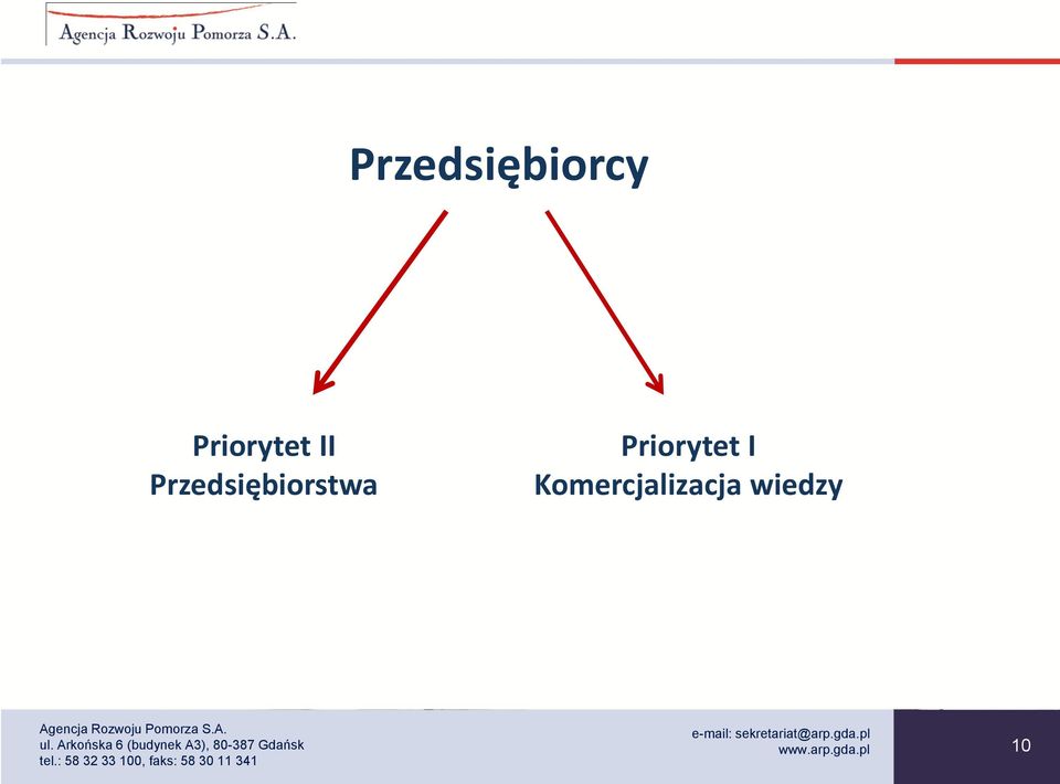 Przedsiębiorstwa