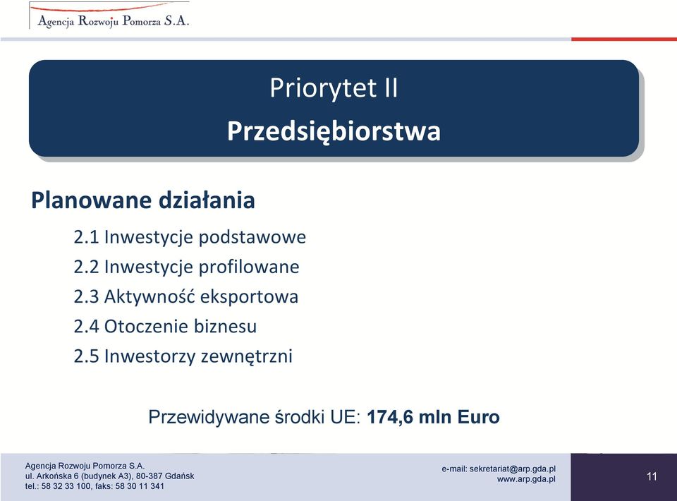 3 Aktywność eksportowa 2.4 Otoczenie biznesu 2.