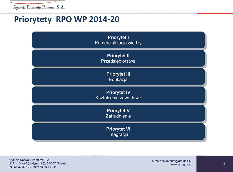 Przedsiębiorstwa Priorytet III Edukacja Priorytet