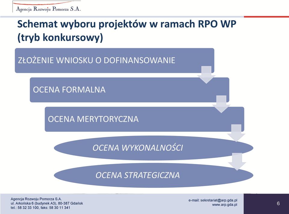 DOFINANSOWANIE OCENA FORMALNA OCENA