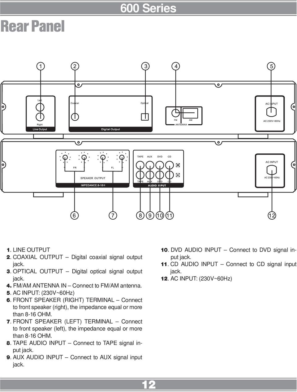 FRONT SPEAKER (RIGHT) TERMINAL Connect to front speaker (right), the impedance equal or more than 8-16 OHM. 7.