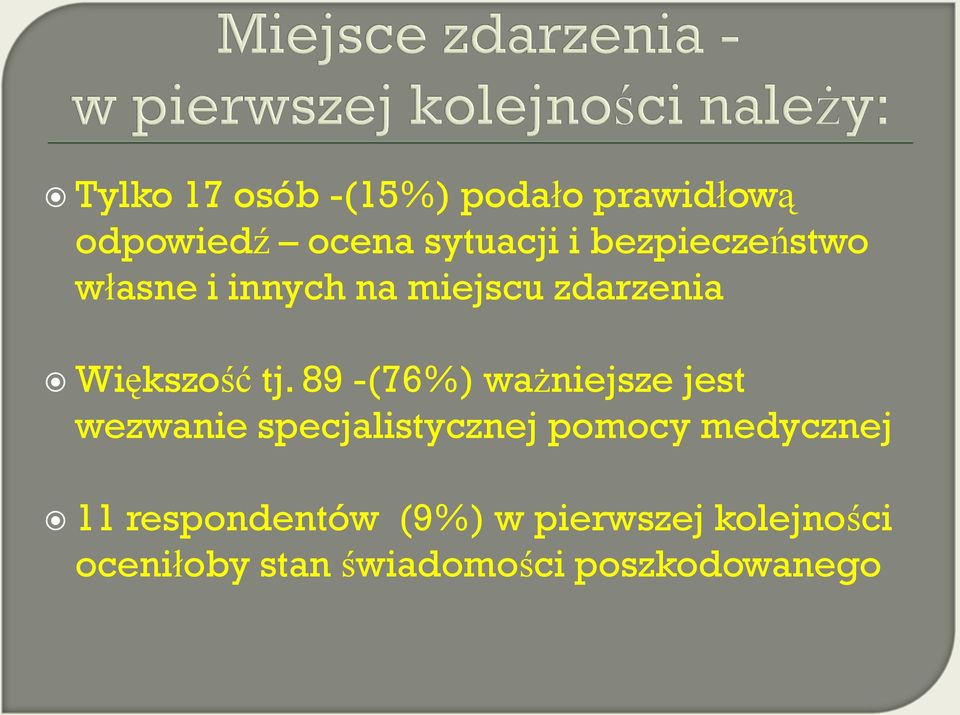 89 -(76%) ważniejsze jest wezwanie specjalistycznej pomocy medycznej 11