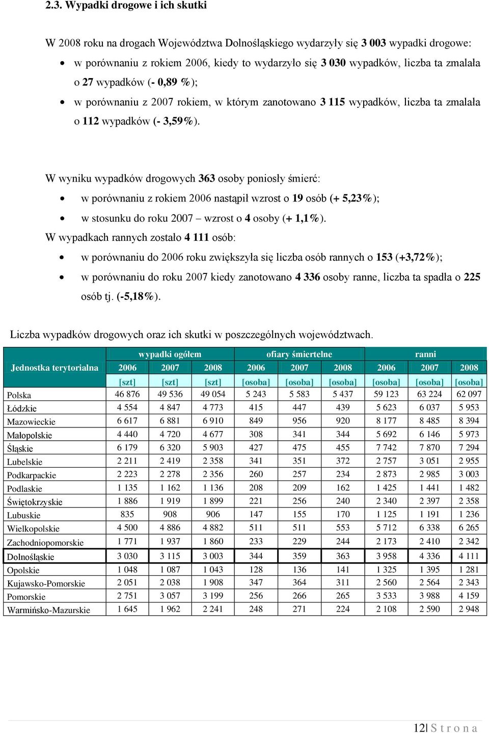 W wyniku wypadków drogowych 363 osoby poniosły śmierć: w porównaniu z rokiem 2006 nastąpił wzrost o 19 osób (+ 5,23%); w stosunku do roku 2007 wzrost o 4 osoby (+ 1,1%).