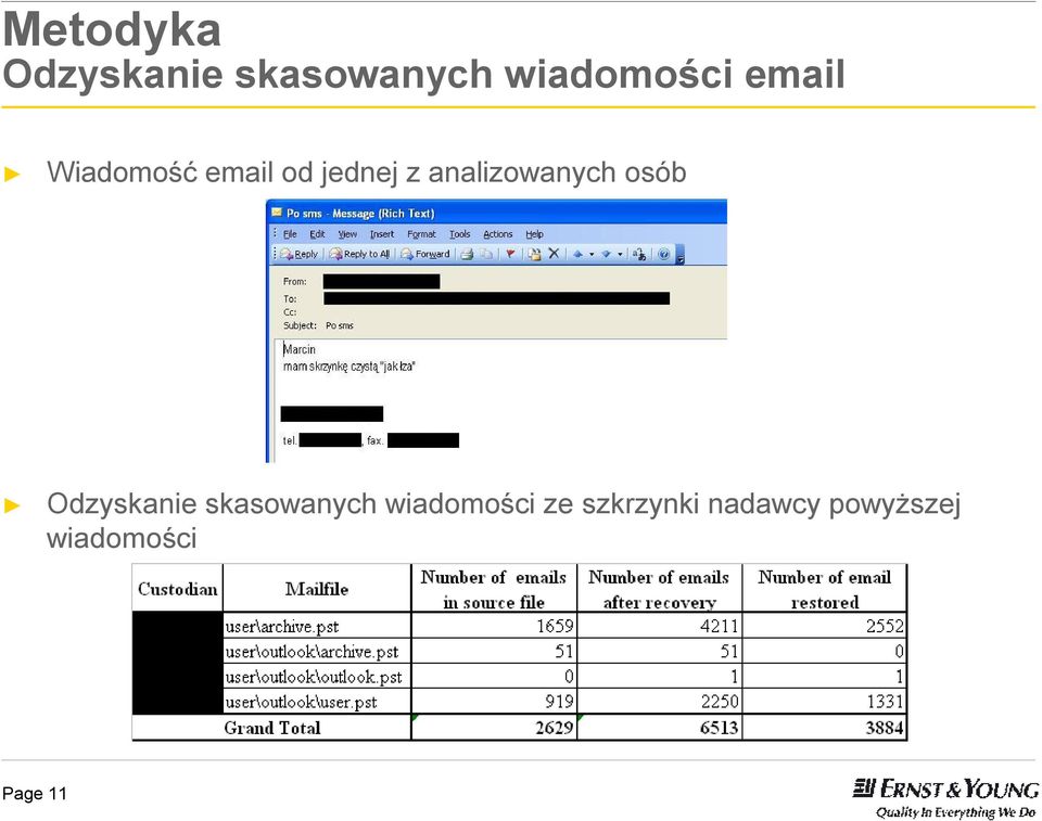 analizowanych osób Odzyskanie skasowanych