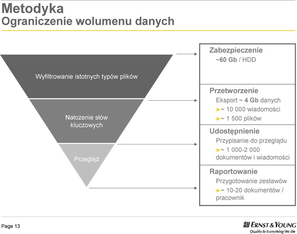 000 wiadomości ~ 1 500 plików Udostępnienie Przypisanie do przeglądu ~ 1 000-2 000