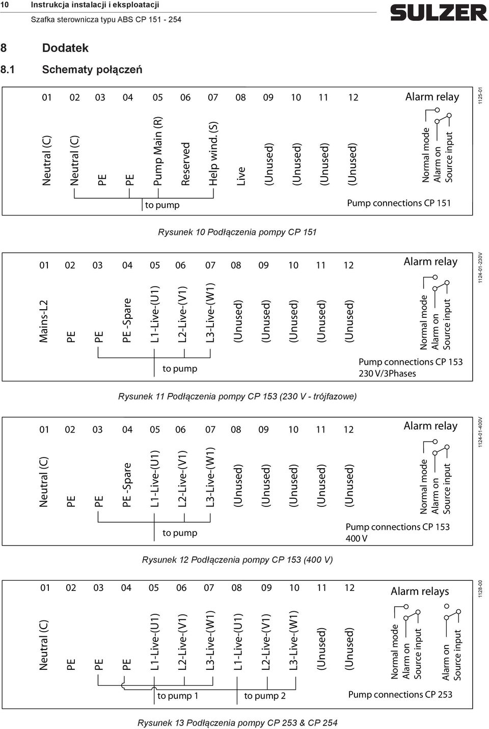 L3-Live-(W1) Alarm relay Normal mode Alarm on Source input 1124-01-230V to pump Pump connections CP 153 230 V/3Phases Rysunek 11 Podłączenia pompy CP 153 (230 V - trójfazowe) 01 02 03 04 05 06 07 08
