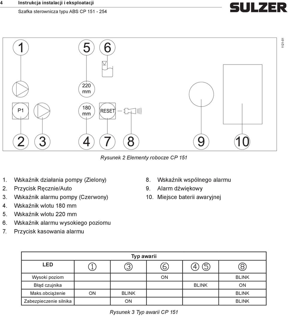 Wskaźnik alarmu wysokiego poziomu 7. Przycisk kasowania alarmu 8. Wskaźnik wspólnego alarmu 9. Alarm dźwiękowy 10.