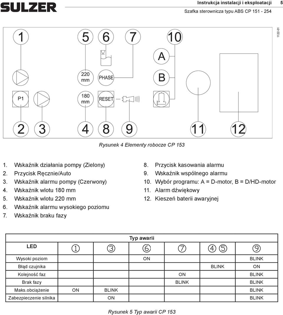 Przycisk kasowania alarmu 9. Wskaźnik wspólnego alarmu 10. Wybór programu: A = D-motor, B = D/HD-motor 11. Alarm dźwiękowy 12.