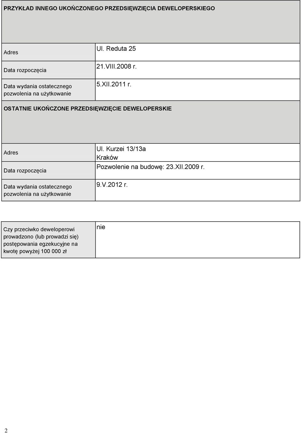 OSTATNIE UKOŃCZONE PRZEDSIĘWZIĘCIE DEWELOPERSKIE Adres Data rozpoczęcia Data wydania ostatecznego pozwolenia na