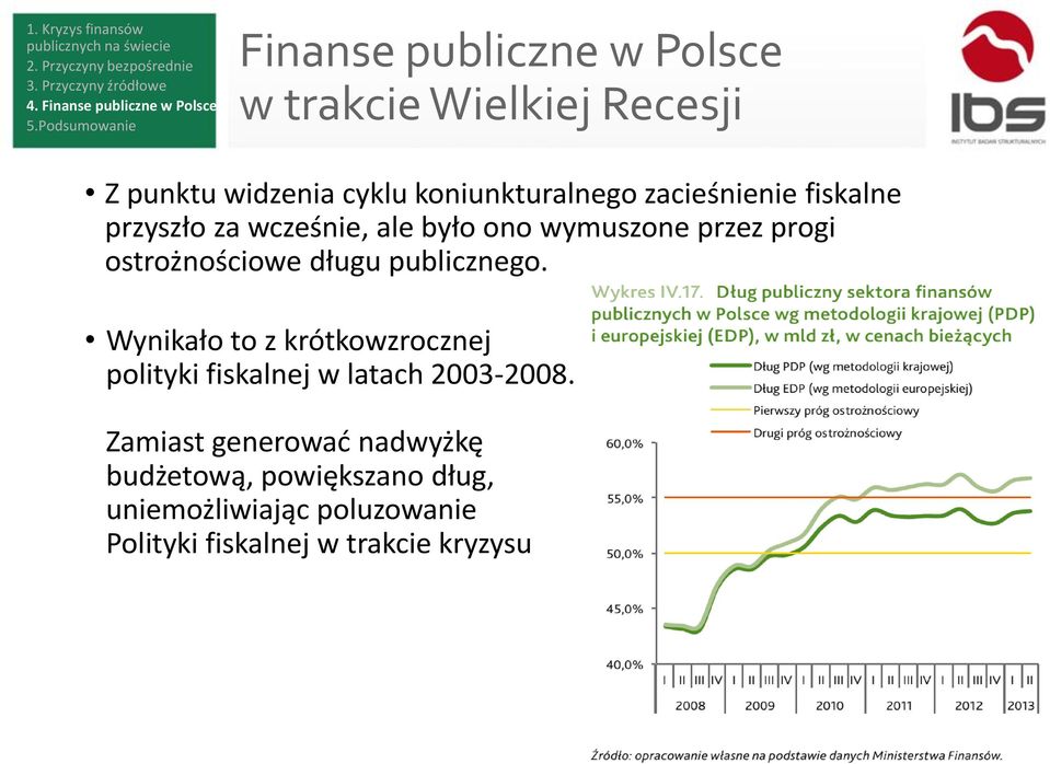 publicznego. Wynikało to z krótkowzrocznej polityki fiskalnej w latach 2003-2008.