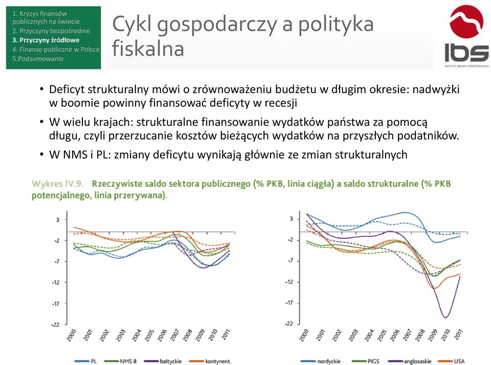 strukturalne finansowanie wydatków państwa za pomocą długu, czyli przerzucanie kosztów