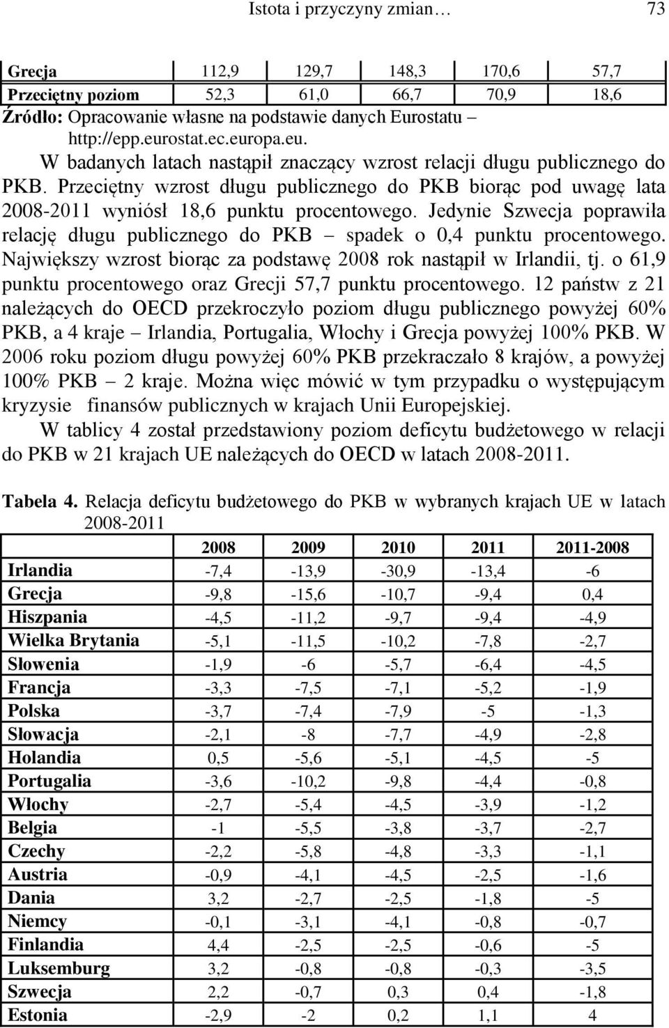 Przeciętny wzrost długu publicznego do PKB biorąc pod uwagę lata 2008-2011 wyniósł 18,6 punktu procentowego.