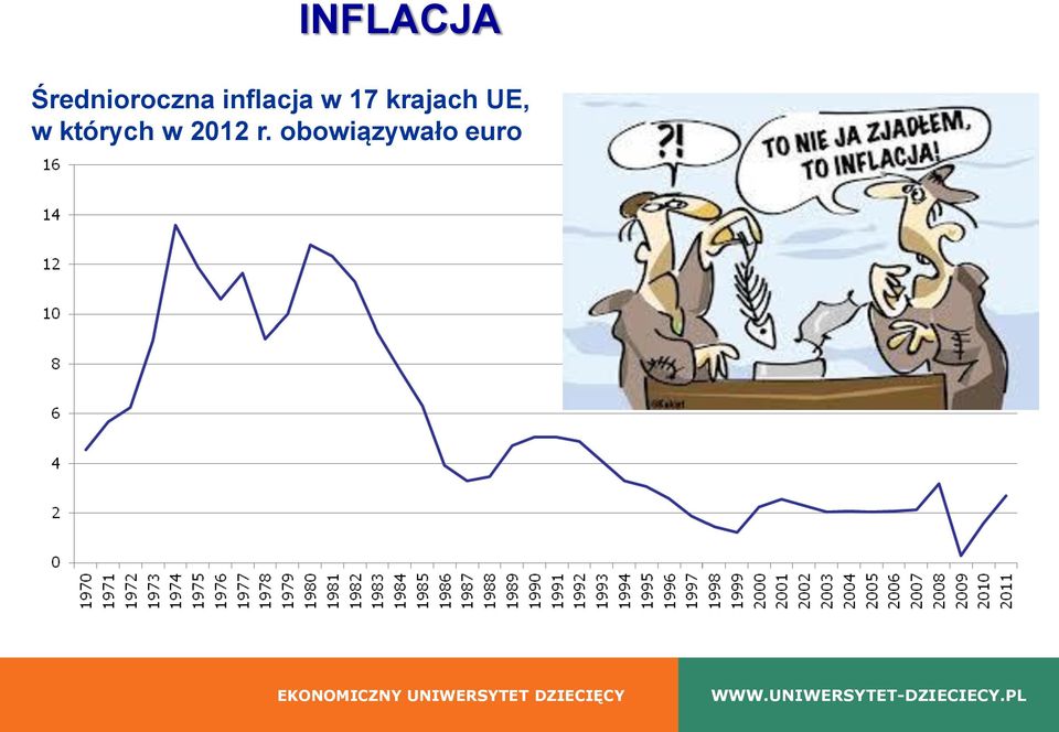 obowiązywało euro EKONOMICZNY