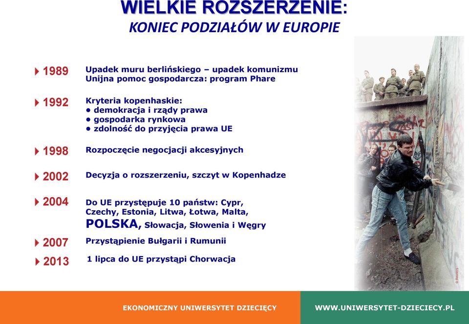 akcesyjnych Decyzja o rozszerzeniu, szczyt w Kopenhadze Do UE przystępuje 10 państw: Cypr, Czechy, Estonia, Litwa, Łotwa, Malta, POLSKA, Słowacja,