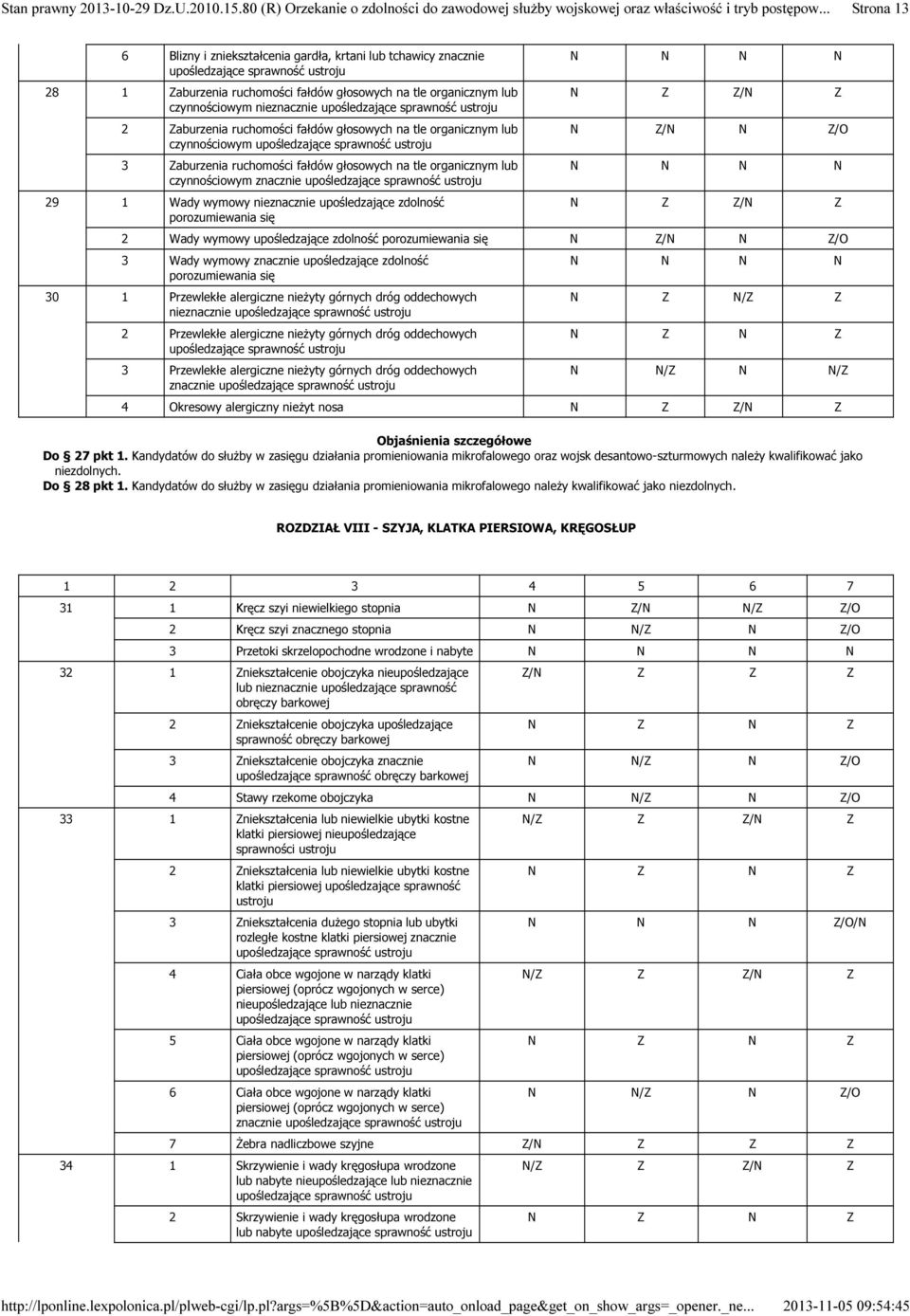 czynnościowym znacznie upośledzające sprawność 29 1 Wady wymowy nieznacznie upośledzające zdolność porozumiewania się N Z/N N Z/O 2 Wady wymowy upośledzające zdolność porozumiewania się N Z/N N Z/O 3