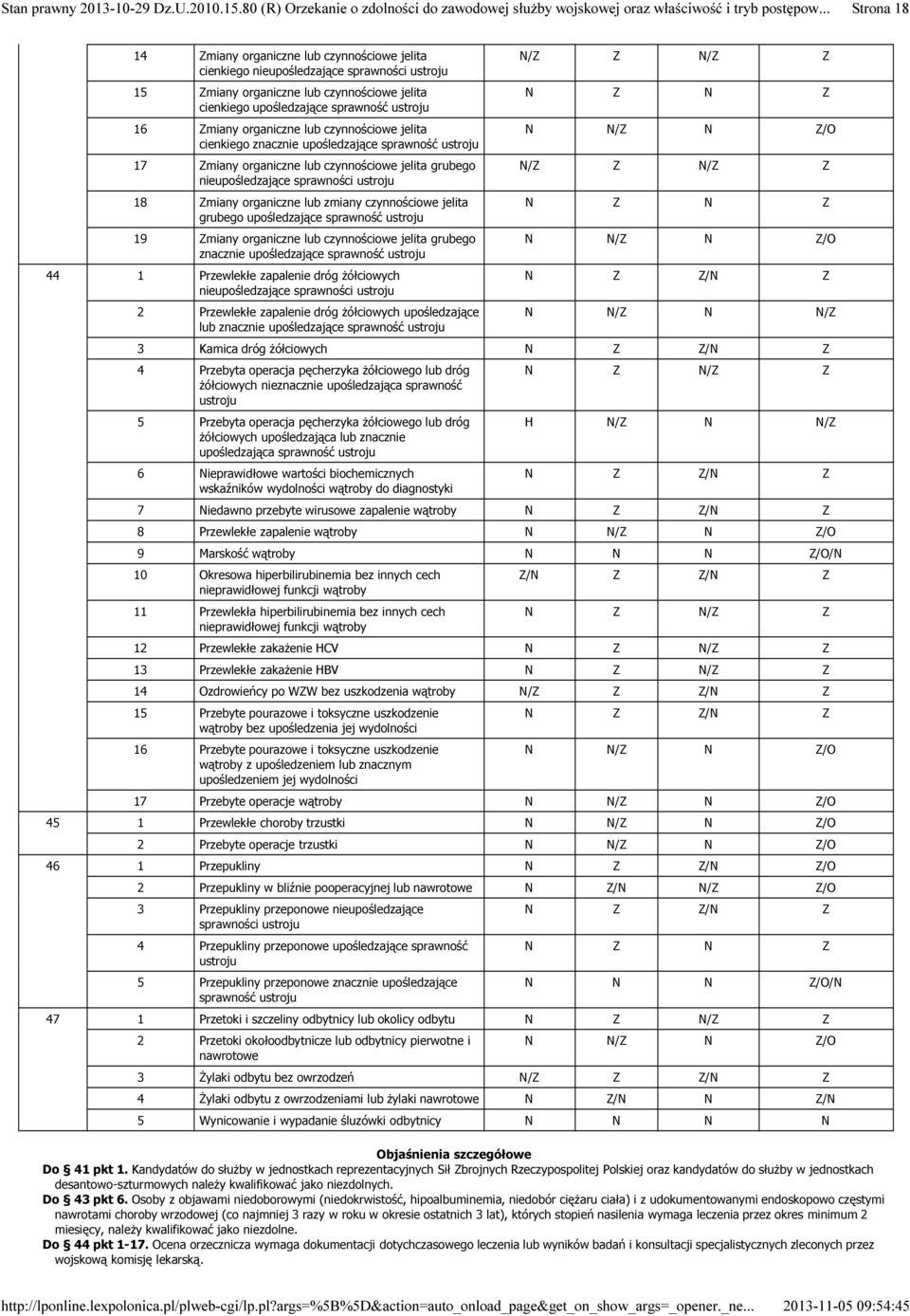 grubego upośledzające sprawność 19 Zmiany organiczne lub czynnościowe jelita grubego znacznie upośledzające sprawność 44 1 Przewlekłe zapalenie dróg żółciowych nieupośledzające sprawności 2